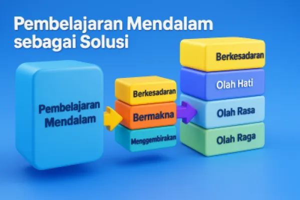 Pembelajaran Mendalam: Mewujudkan Pendidikan yang Bermakna, Sadar, dan Menggembirakan